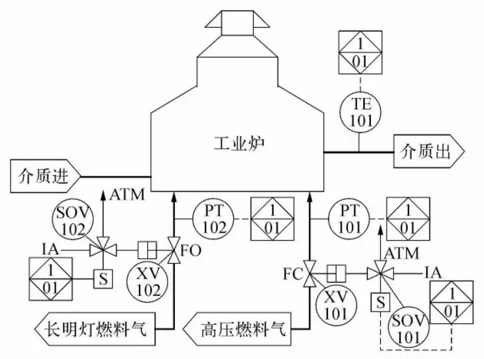 中石油東北煉化葫蘆島設計院丨關鍵過程誤停車率與安全儀表功能回路的設（shè）計