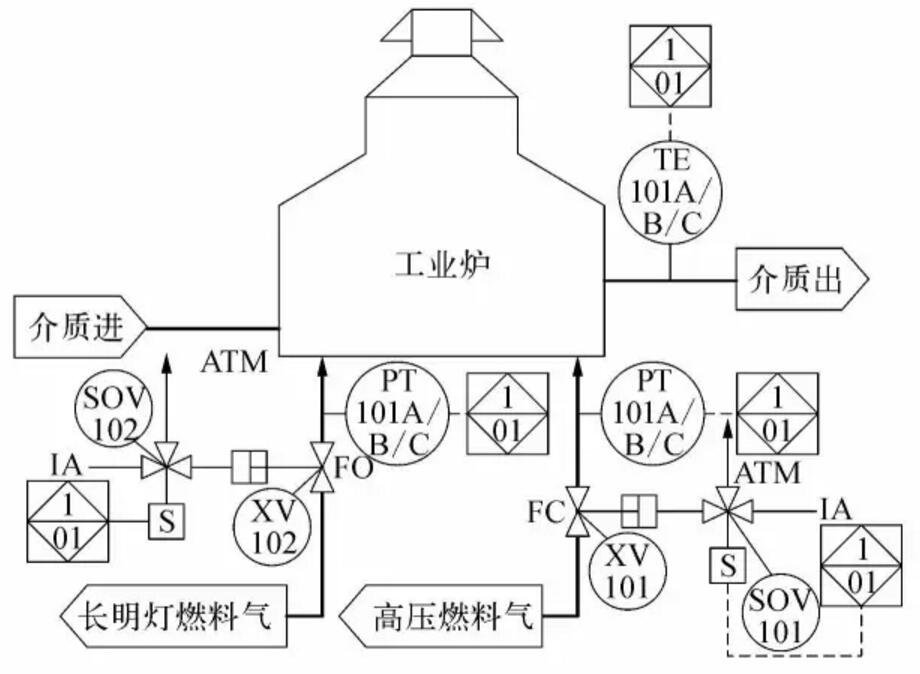中石油東（dōng）北煉化葫蘆島設計院丨關鍵過程誤停車率與安（ān）全儀表功（gōng）能回路的設計