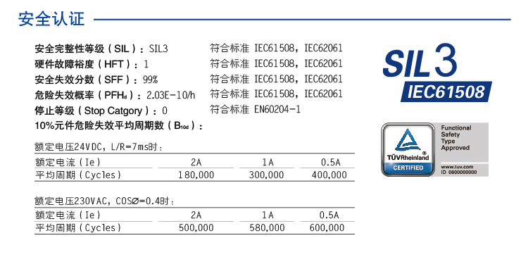 DO信號（hào）(SIS係統)輸入 (DO信號(SIS係統) 24V DC 2NO 2A)