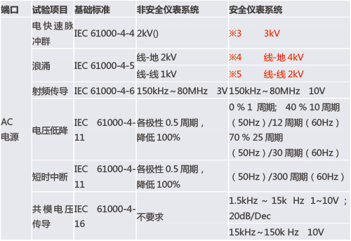 FAQ-03.jpg 功能安全型安(ān)全柵(shān)和(hé)普通的安全柵有什(shí)麽區(qū)別?