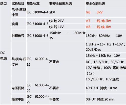 FAQ-04.jpg 功能安全型(xíng)安全柵和普通的安全柵有(yǒu)什麽區別?