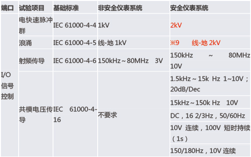 FAQ-05.jpg 功能(néng)安全型安全柵和普通的安全柵有什麽區別?