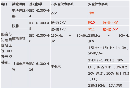 FAQ-06.jpg 功能安全型安全柵和普通的安全柵有什(shí)麽區別(bié)?