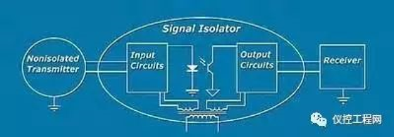 為何控製係統需要信（xìn）號隔離器（qì）？