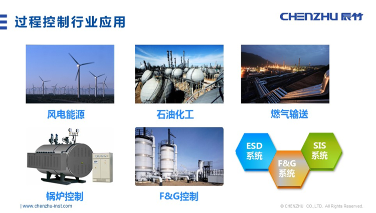 DO信號(SIS係統)輸入 (DO信號(SIS係統) 24V DC 1NO 3A)