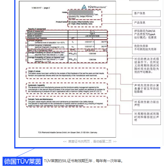 正確理(lǐ)解SIL證書內容|法國BV、德國TÜV萊茵(yīn)、TÜV北德和美國Exida