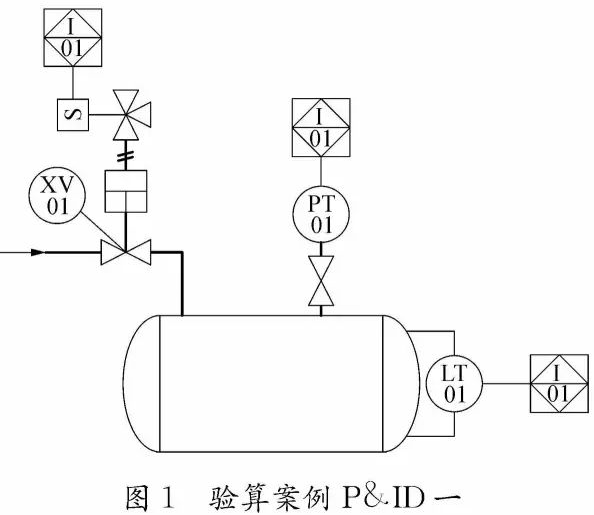 安全儀表功能回路設計及SIL驗算